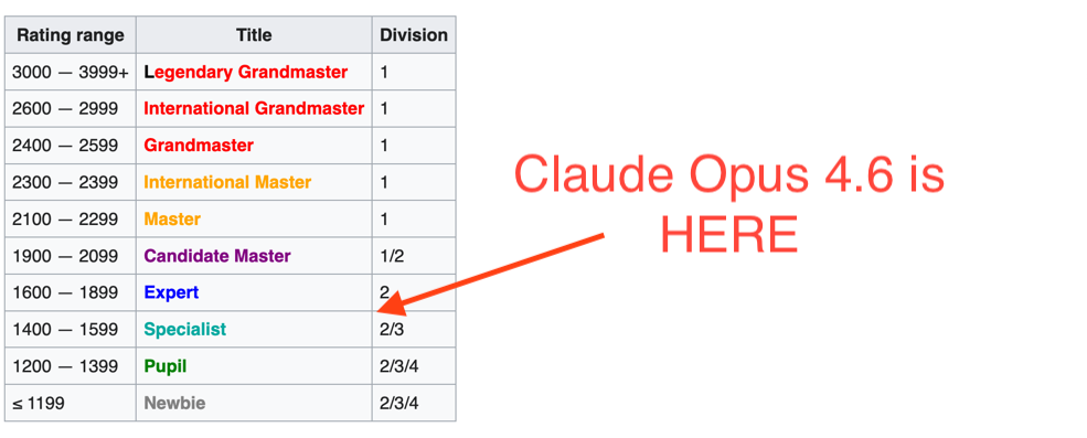 LLM coders are dumb!