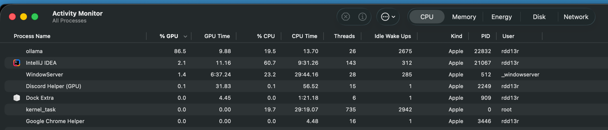 Mac GPU always loaded